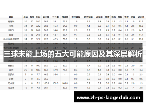 三球未能上场的五大可能原因及其深层解析