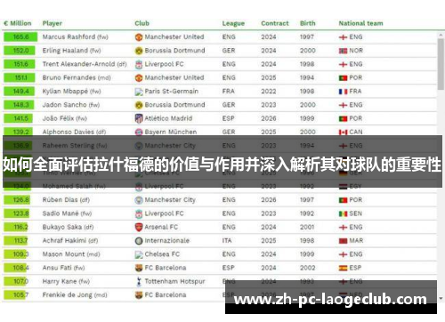 如何全面评估拉什福德的价值与作用并深入解析其对球队的重要性