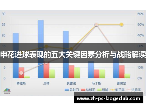 申花进球表现的五大关键因素分析与战略解读