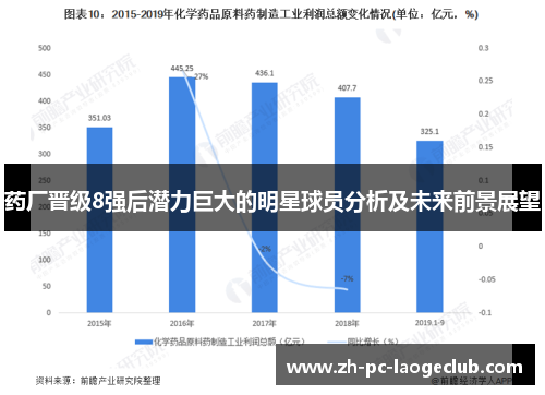 药厂晋级8强后潜力巨大的明星球员分析及未来前景展望