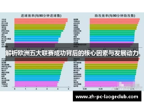 解析欧洲五大联赛成功背后的核心因素与发展动力
