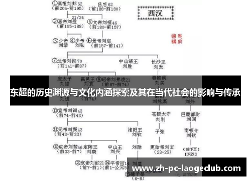 东超的历史渊源与文化内涵探索及其在当代社会的影响与传承
