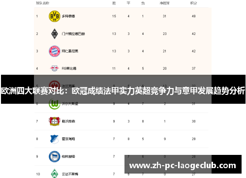 欧洲四大联赛对比：欧冠成绩法甲实力英超竞争力与意甲发展趋势分析