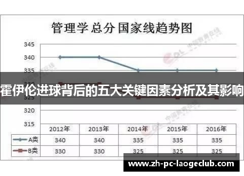 霍伊伦进球背后的五大关键因素分析及其影响
