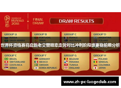 世界杯资格赛将启新老交替赔率走势对比冲刺阶段谁更稳前瞻分析