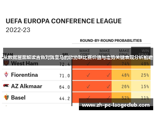 从数据层面解读吉鲁对阵皇马的欧协联比赛价值与走势关键表现分析前瞻