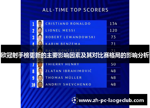 欧冠射手榜更新的主要影响因素及其对比赛格局的影响分析