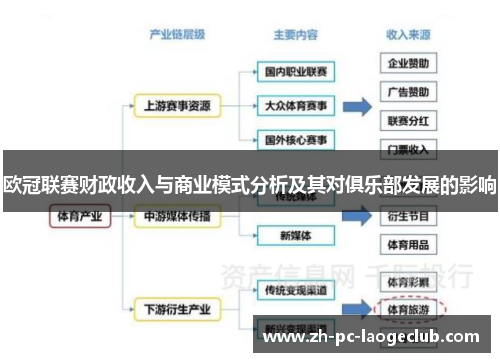 欧冠联赛财政收入与商业模式分析及其对俱乐部发展的影响