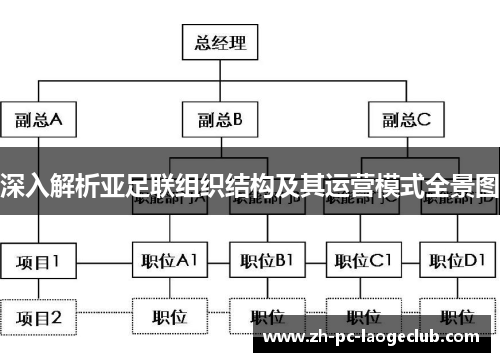 深入解析亚足联组织结构及其运营模式全景图